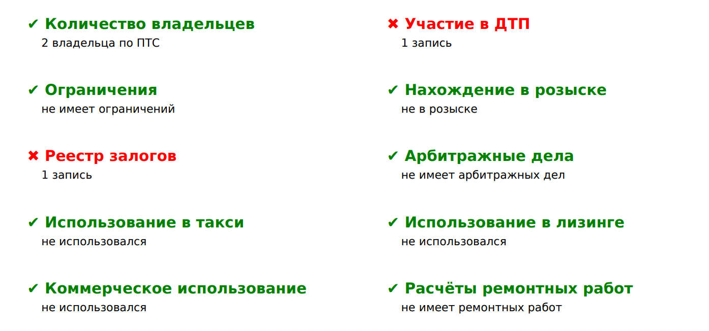 Пример отчёта GLAVAUTO